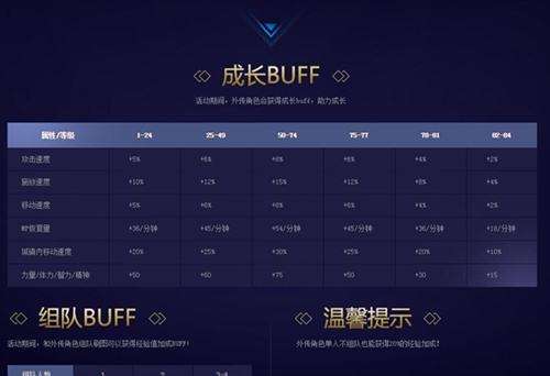 外传职业自觉buff介绍 成长和组队buff介绍