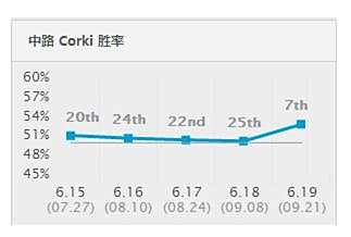 6.19中路全民打飞机 一秒就能撸出雷霆