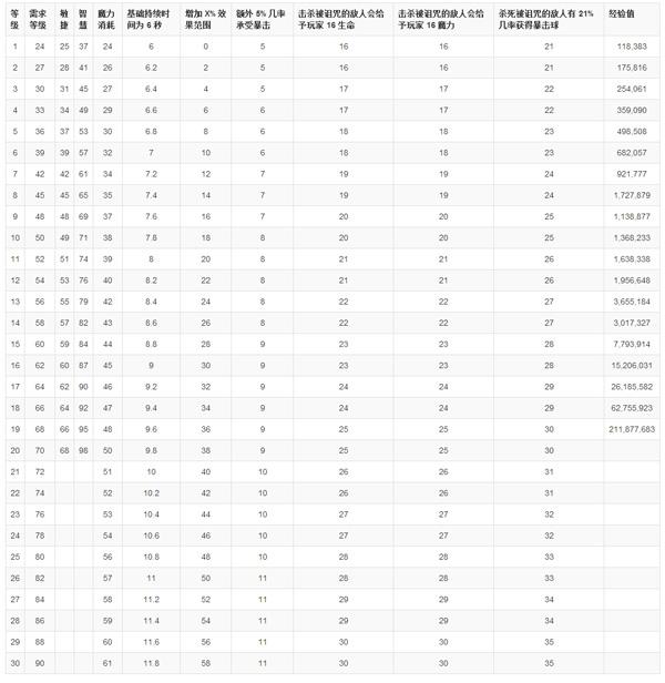 流放之路刺客印记是什么 刺客印记介绍