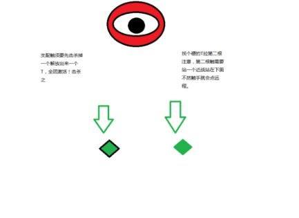 献给正在开荒的团队 7.0H萨维斯击杀心得