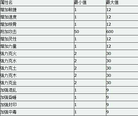 大话西游2炼器及套装系统及炼器系统简介