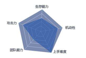 钢铁刺客 变形金刚绅士爵士的魔音刺杀