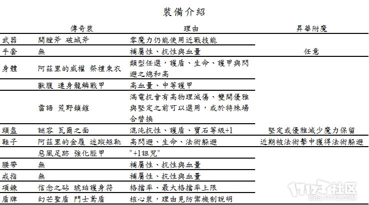 决斗者BD 决斗者加点坦克剑盾流心得分享