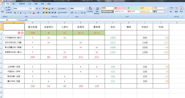 7.0萌新地精 炼金药水合剂成本利润计算表