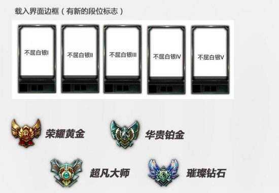 LOL S6赛季奖励出炉 黄金段位送胜利之树茂凯