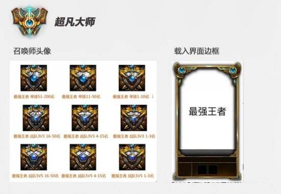 LOL S6赛季奖励出炉 黄金段位送胜利之树茂凯