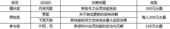 天之禁论坛新资料片攻略征集活动获奖名单