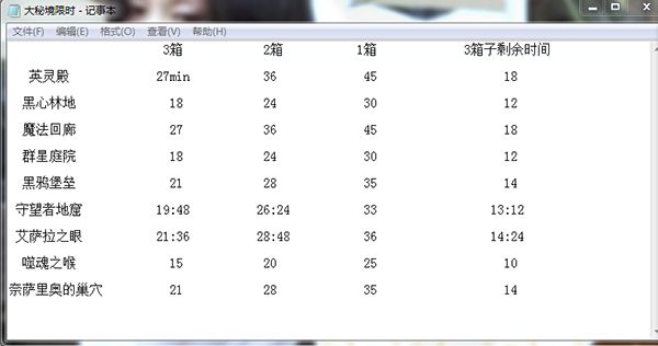 10M层魔法回廊 7.0史诗大秘境攻略视频