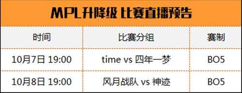 梦三MPL升降级赛来袭 新老碰撞为荣耀而战