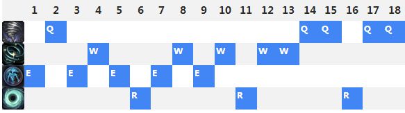 躺着也能上钻石 AD最喜欢的辅助英雄