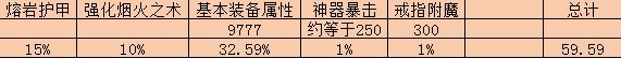 7.0主暴击布甲掉落汇总 火法萌新提升必看