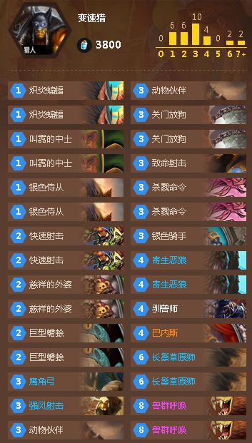 传说是谁 猎人卡组轻松教你上传说