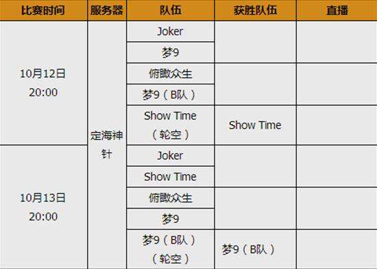 神之浩劫Intel神王杯资格争夺战即将开启