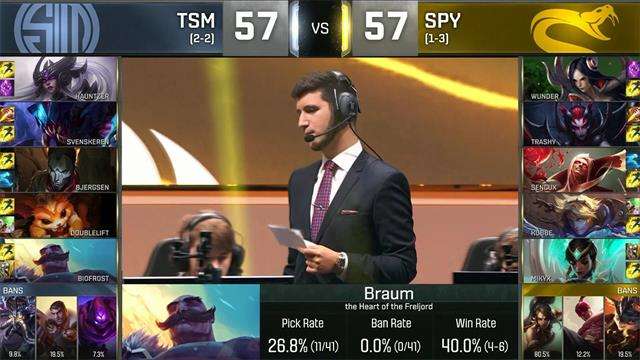 TSM发挥完美 大师兄五眼泪致敬老贼？