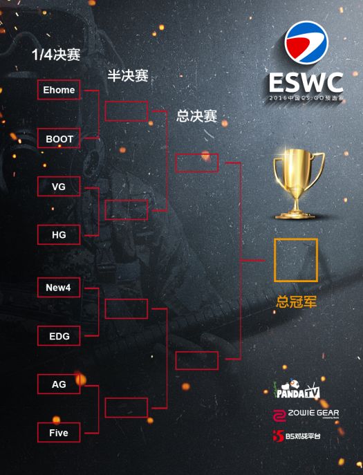 【ESWC 2016】CS:GO中国区预选赛分组出炉