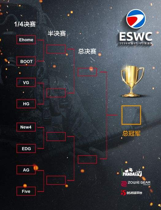 【ESWC 2016】CS:GO中国区预选赛分组出炉