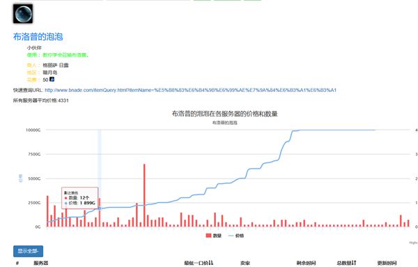 7.0老地精赚钱心得低风险买卖 暗月刃喉鱼