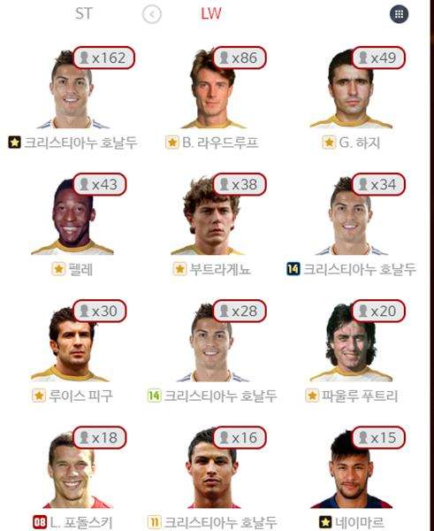 FIFAOL韩服老司机 金星段位各位置使用介绍