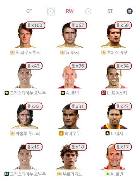 FIFAOL韩服老司机 金星段位各位置使用介绍