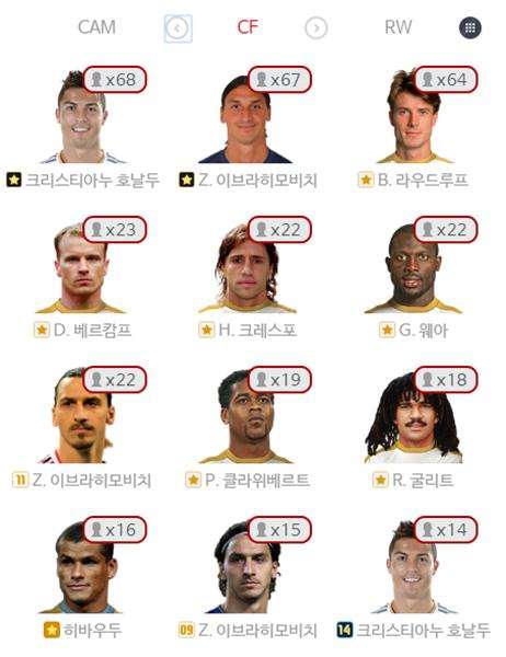 FIFAOL韩服老司机 金星段位各位置使用介绍