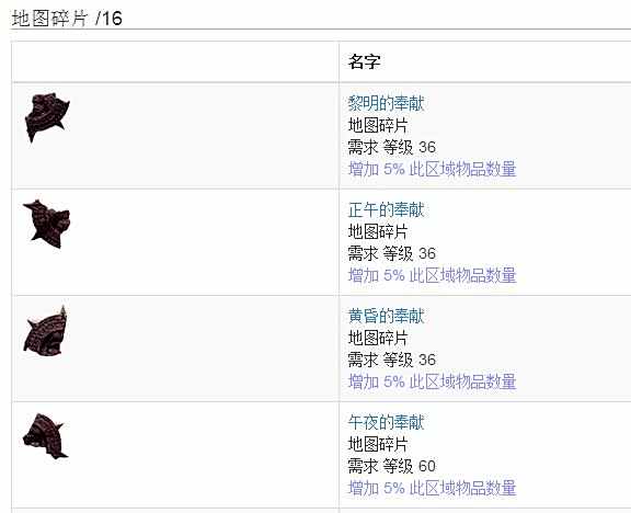 流放之路红门碎片是什么 红门碎片怎么用