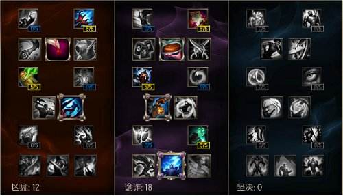 不可忽视的小个子选手  萌萌哒提莫教你做人