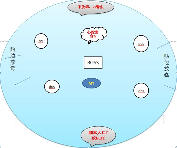 7.0防骑史诗翡翠梦魇 M1尼珊德拉攻略视频