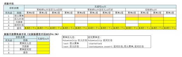 武器战便秘手法改进 巨外一焦或猛击填充