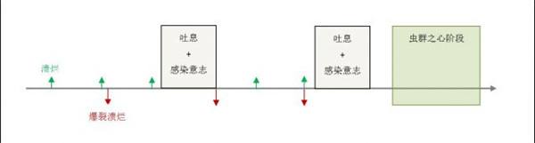 史诗模式翡翠梦魇 M尼珊德拉心控虫子心得