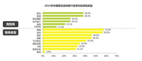 梦三手游大潮冲刷下的Moba端游市场仍坚挺