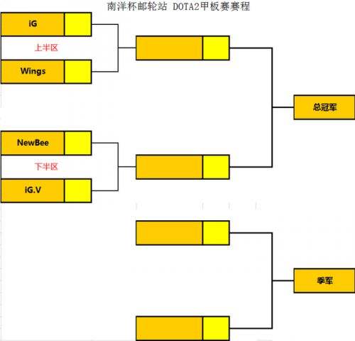 扬帆起航 南洋杯邮轮站决赛一触即发