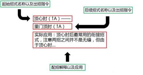 新流星搜剑录拳盾配招分享及武器对策攻略