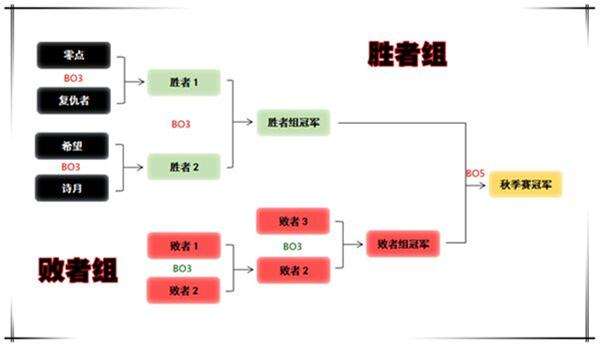 梦三国2MPL季后赛赛程曝光 较量一触即发