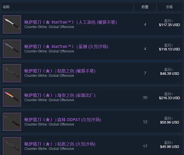 csgo刀价格表 csgo十大高性价比刀推荐