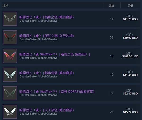 csgo刀价格表 csgo十大高性价比刀推荐