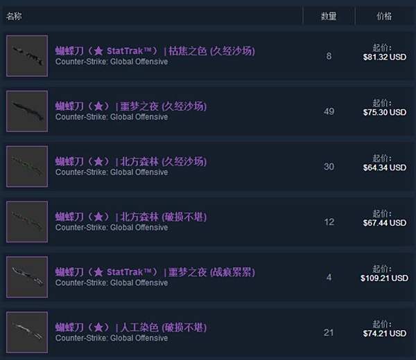 csgo刀价格表 csgo十大高性价比刀推荐