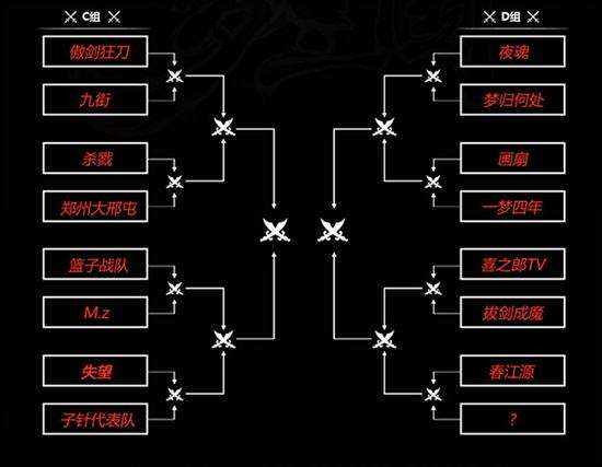 两省争霸赛第三周周赛赛点网吧及对阵信息