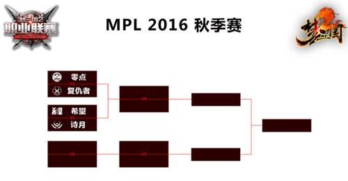 今日MPL季后赛巅峰对决《梦三国2》决战上海