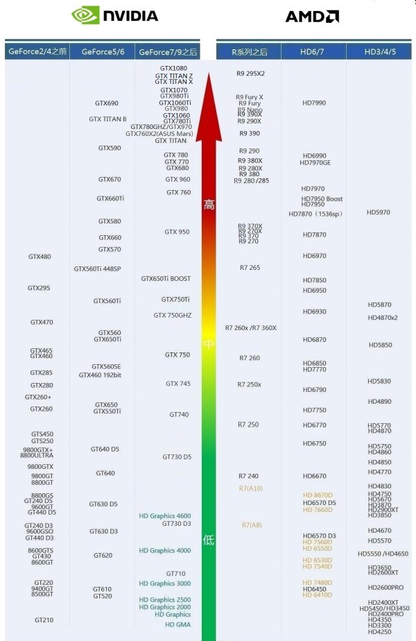 硬件从业者告诉你 各档画面需要什么配置