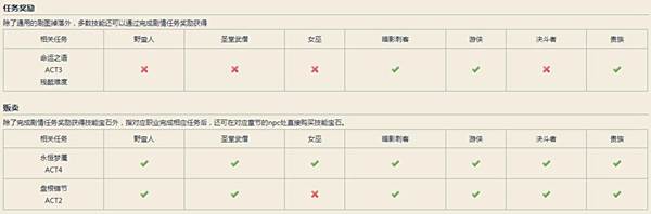 流放之路决斗者旋风coc 旋风coc介绍