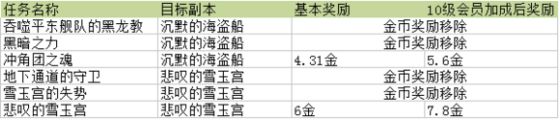 剑灵万圣节版本更新内容汇总之任务奖励修改