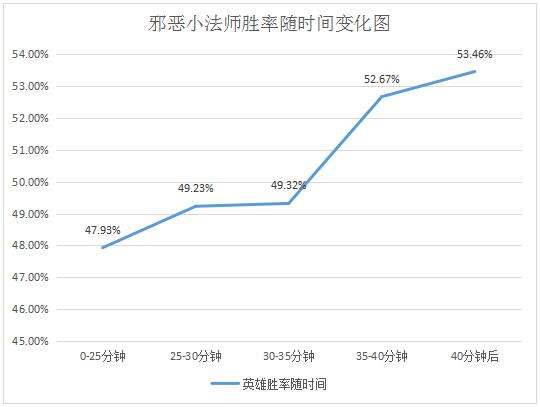 3点决定LOL排位输赢!最后5分钟怎么打?