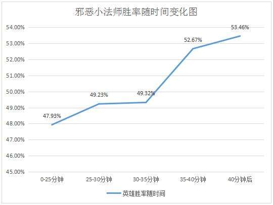 3点决定LOL排位输赢！最后5分钟怎么打？