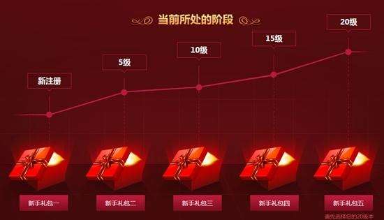 LOL10月新手菲奥娜的礼物活动礼包领取网址