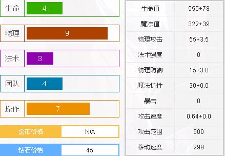 300英雄晓美焰厉害吗 晓美出装与技能加点