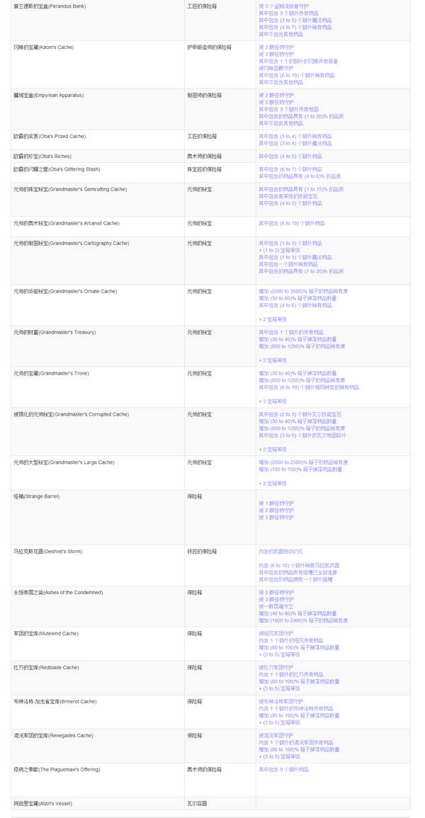 流放之路开保险箱方法 POE开保险箱技巧