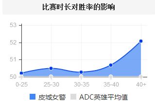 一枪打出4倍伤害 版本对线最强AD就是她