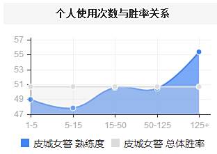 一枪打出4倍伤害 版本对线最强AD就是她