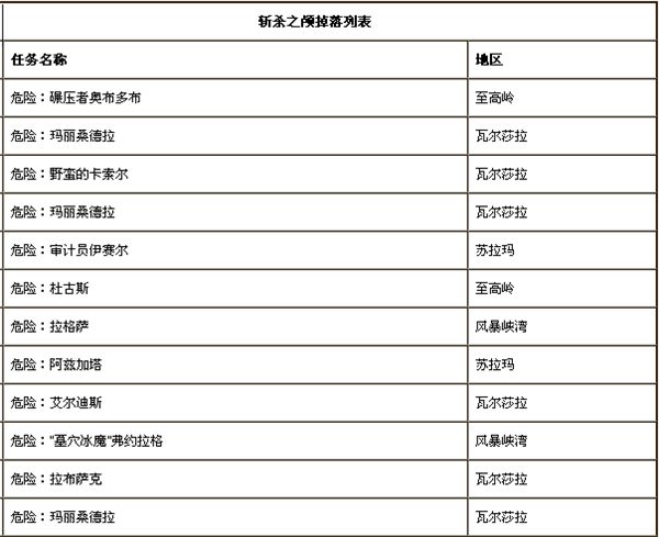 7.0痛苦术隐藏外观怎么得 刽子手精华入手