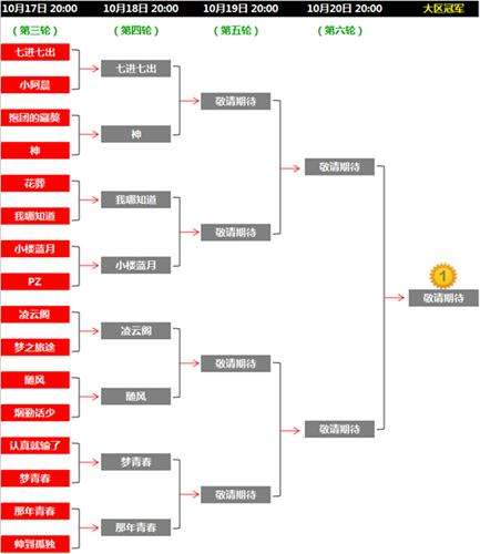 钩王大战10月18日 大区8进4赛程最新对阵表
